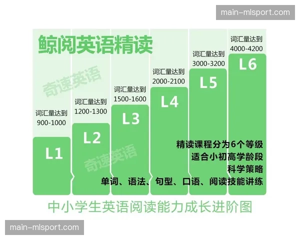 佩德里阅读比赛能力进阶 中场三十米区域决策准确性提升